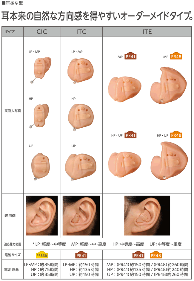 耳あな型、耳本来の自然な方向感を得やすいオーダーメイドタイプ