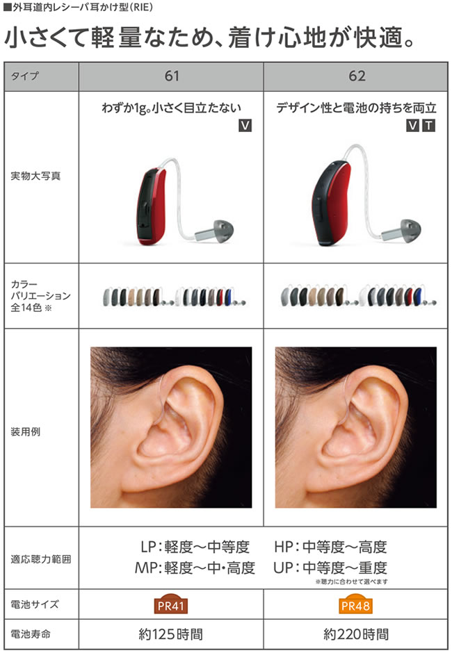 外耳道内レシーバ耳かけ型（RIE）小さくて軽量なため、着け心地が快適
